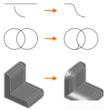 CAD圆角与倒角的区别介绍 CAD圆角与倒角的区别介绍