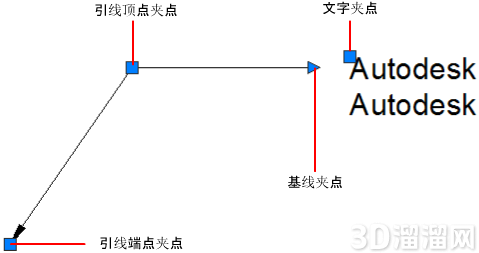 CAD怎么使用标注添加引线并设置其样式? CAD怎么使用标注添加引线并设置其样式?