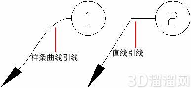CAD怎么使用标注添加引线并设置其样式? CAD怎么使用标注添加引线并设置其样式?
