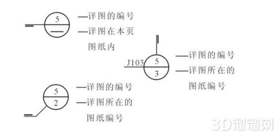 CAD室内设计常用图标和符号