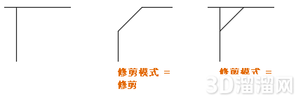 CAD圆角与倒角的区别介绍 CAD圆角与倒角的区别介绍
