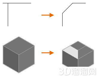 CAD圆角与倒角的区别介绍 CAD圆角与倒角的区别介绍