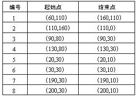 AutoCAD草图设置方法技巧