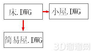 什么是AutoCAD的外部参照? 什么是AutoCAD的外部参照?