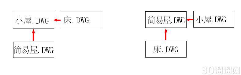 什么是AutoCAD的外部参照? 什么是AutoCAD的外部参照?