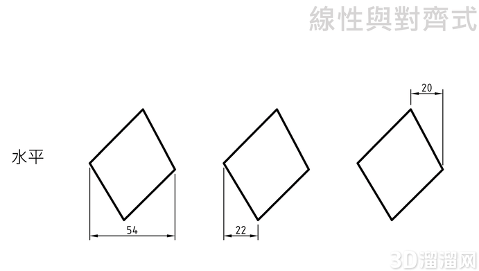AutoCAD尺寸标注:线性、对齐式、怎么用? AutoCAD尺寸标注:线性、对齐式、怎么用?