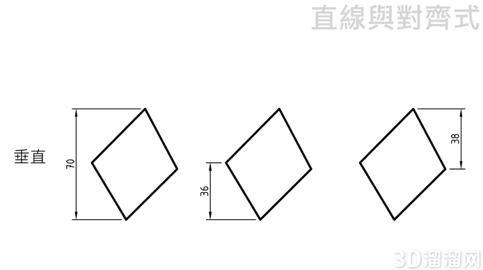 AutoCAD尺寸标注:线性、对齐式、怎么用? AutoCAD尺寸标注:线性、对齐式、怎么用?