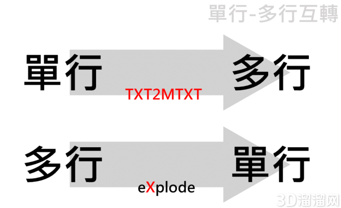 AutoCAD文字处理指南 AutoCAD文字处理指南
