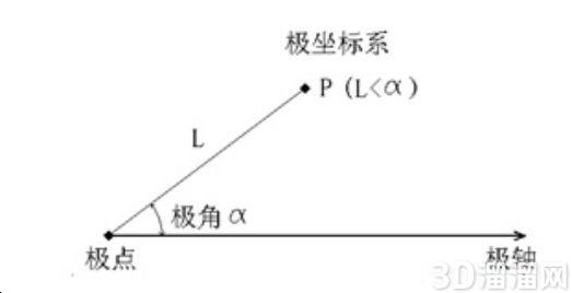 在CAD中使用坐标轴绘图的方法