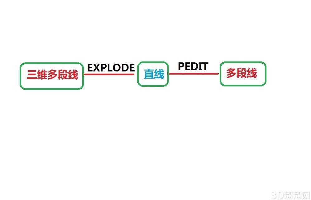 CAD三维多段线转多段线三维多段线批量转多段线 CAD三维多段线转多段线三维多段线批量转多段线