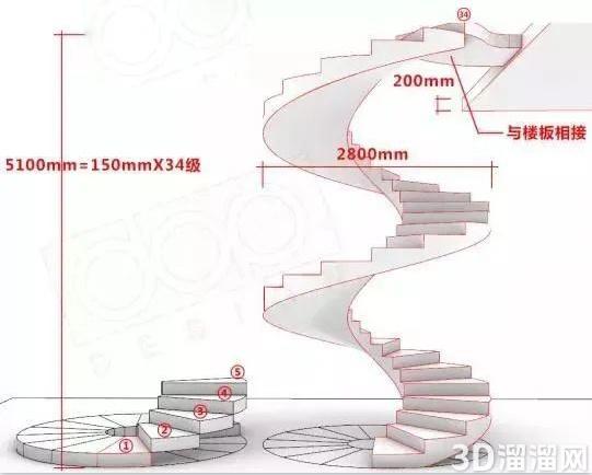 旋转楼梯CAD施工图怎么画？只需4个步骤