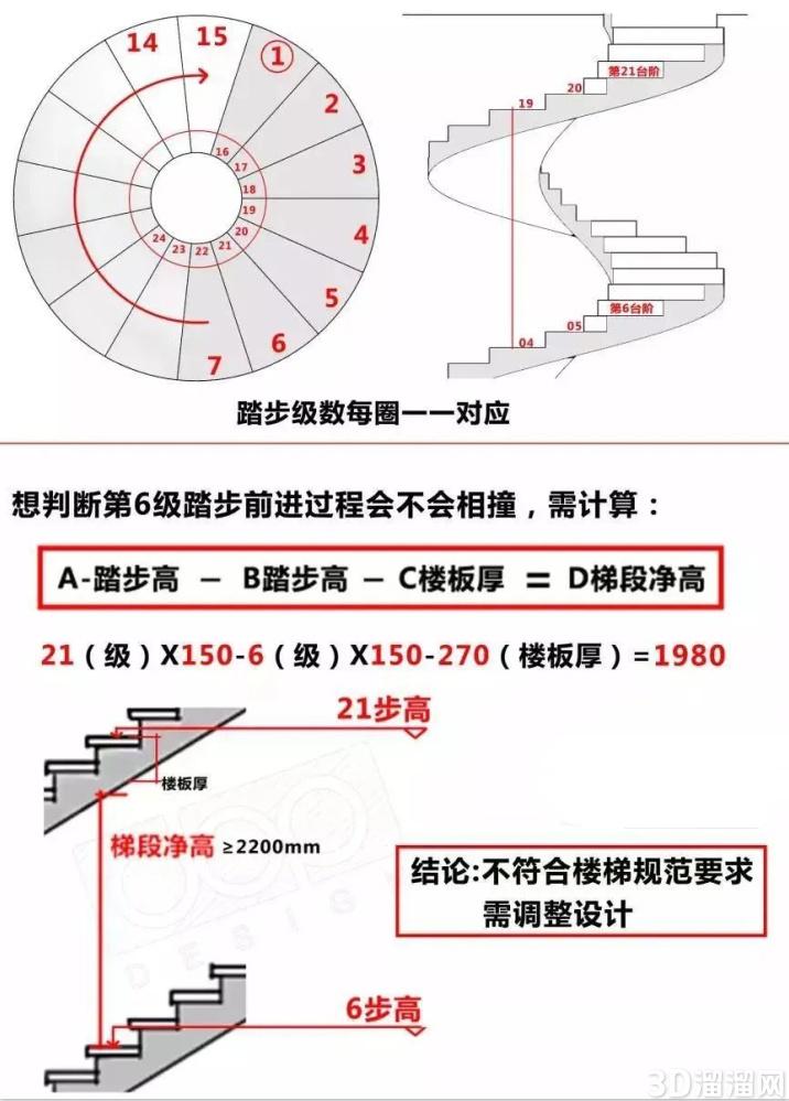 旋转楼梯CAD施工图怎么画？只需4个步骤