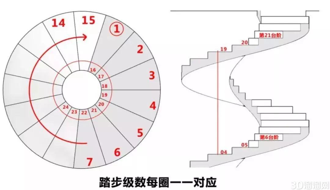 旋转楼梯CAD施工图怎么画？只需4个步骤