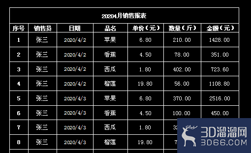 怎么将Excel表格复制到AutoCAD? 怎么将Excel表格复制到AutoCAD?