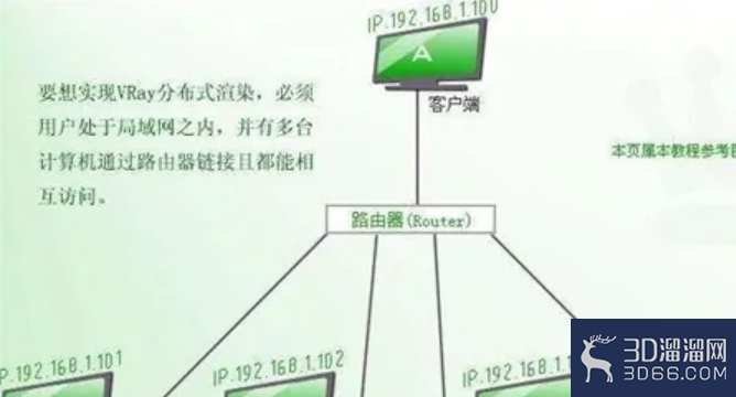 3dmax使用局域网进行联机渲染的操作步骤 3dmax使用局域网进行联机渲染的操作步骤