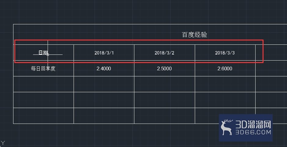 AutoCAD如何编辑表格? AutoCAD如何编辑表格?
