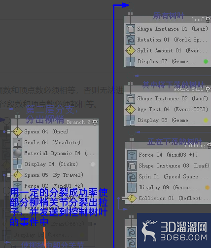 3dmax变形动画的编辑设置 3dmax变形动画的编辑设置