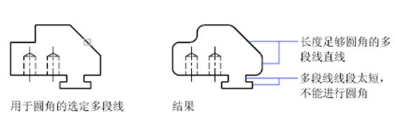 CAD中倒圆角（fillet）的一些技巧