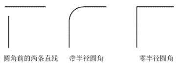 CAD中倒圆角（fillet）的一些技巧