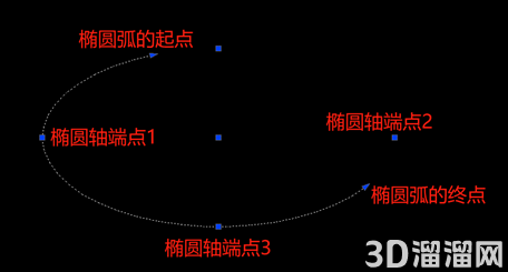 CAD怎么绘制椭圆弧？