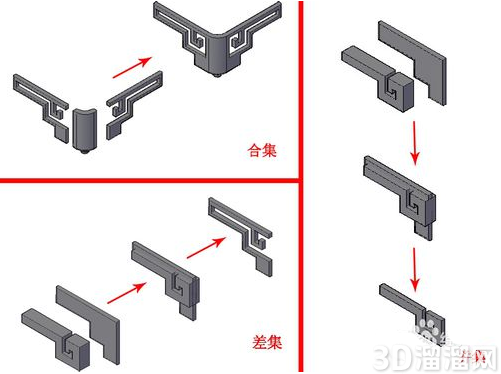 CAD创建三维模型的基本方式 CAD创建三维模型的基本方式