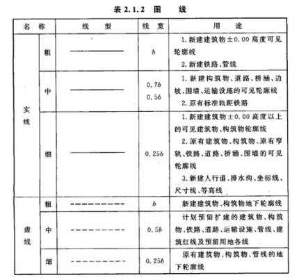 怎么才算是一分好的建筑施工图？