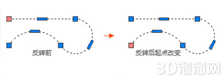 CAD反转命令使用方法