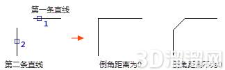 CAD怎么倒角? CAD怎么倒角?