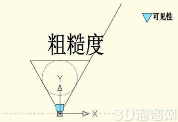 CAD动态块创建粗糙度符号