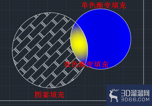 AutoCAD怎么设置图案填充和渐变色填充？