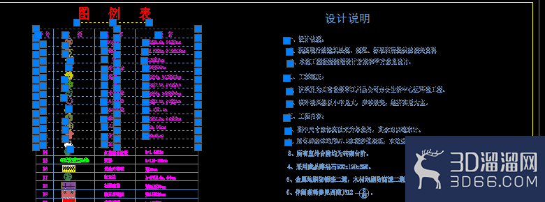 CAD图纸怎么快速统一修改字体样式大小等? CAD图纸怎么快速统一修改字体样式大小等?