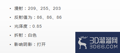 3dmax透明玻璃怎么做? 3dmax透明玻璃怎么做?