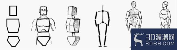 如何用3DMAX练好人物建模？