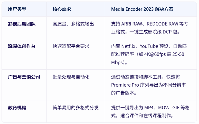 ME2023下载：Adobe Media Encoder 2023 v23.4.0简体中文完整版