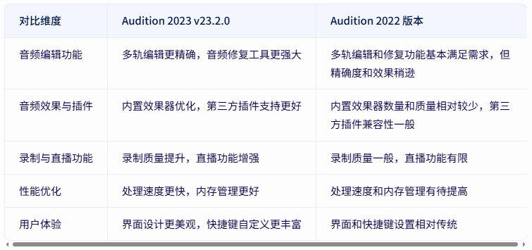 Audition 2023软件免费下载:Audition 2023 v23.2.0中文直装版