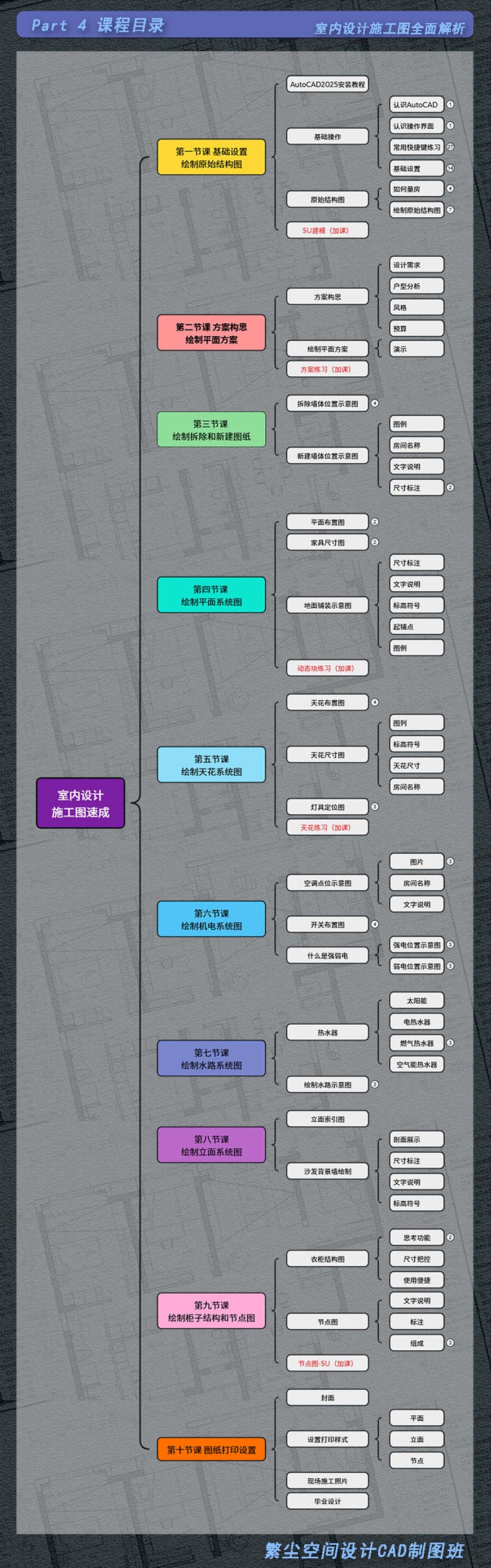 室内设计·施工图速成视频教程