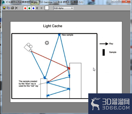 VRay灯光缓存引擎特点 VRay灯光缓存引擎特点
