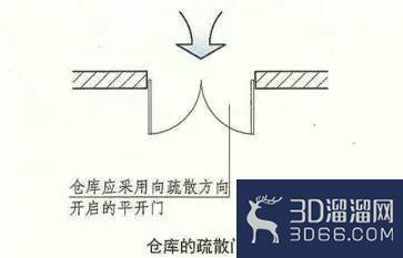 门扇如何安装符合质量标准? 门扇如何安装符合质量标准?