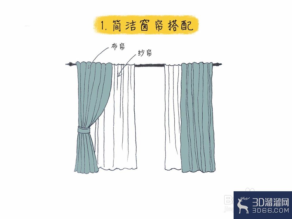 常见的窗帘样式有哪些? 常见的窗帘样式有哪些?
