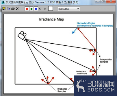 VRay渲染灯光缓存与块结构讲解 VRay渲染灯光缓存与块结构讲解