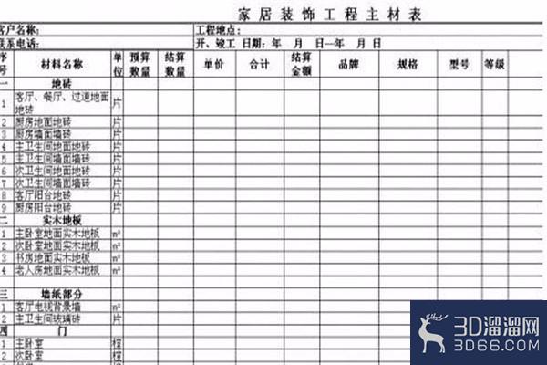 房子装修选择材料应该注意什么? 房子装修选择材料应该注意什么?