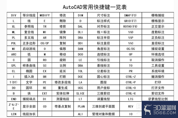 CAD常用的基本命令使用教程 CAD常用的基本命令使用教程