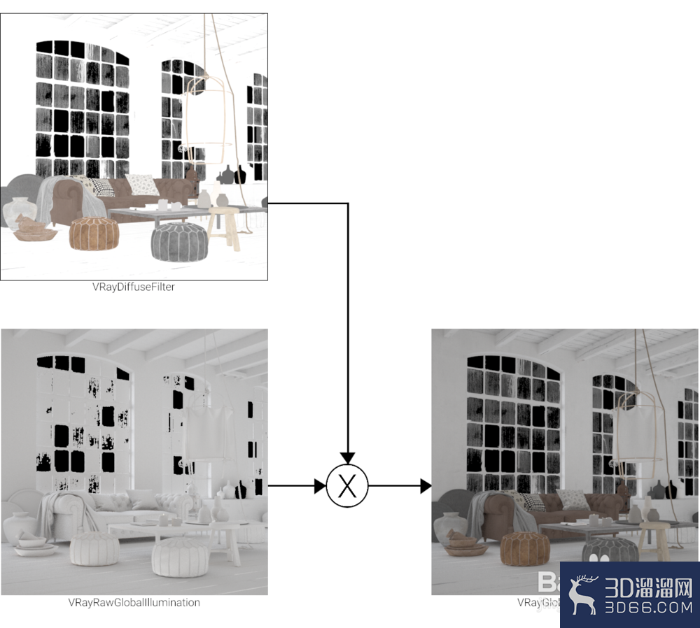 Vray的DiffuseFilter元素怎么用？